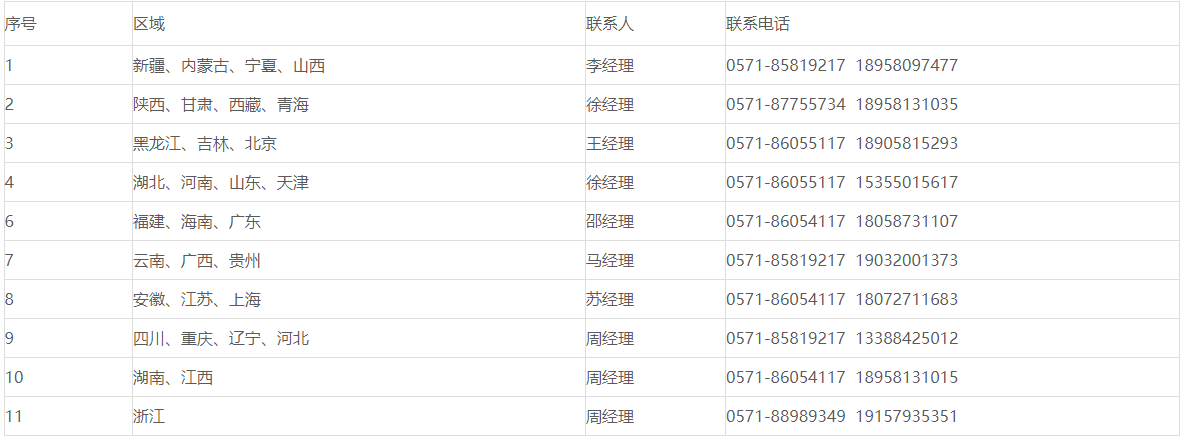大區經理聯系電話